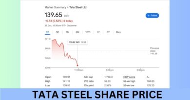 Tata Steel Share Price