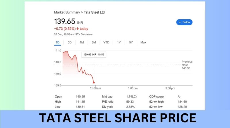 Tata Steel Share Price