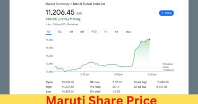 Maruti Share Price