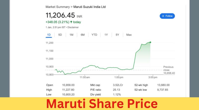 Maruti Share Price