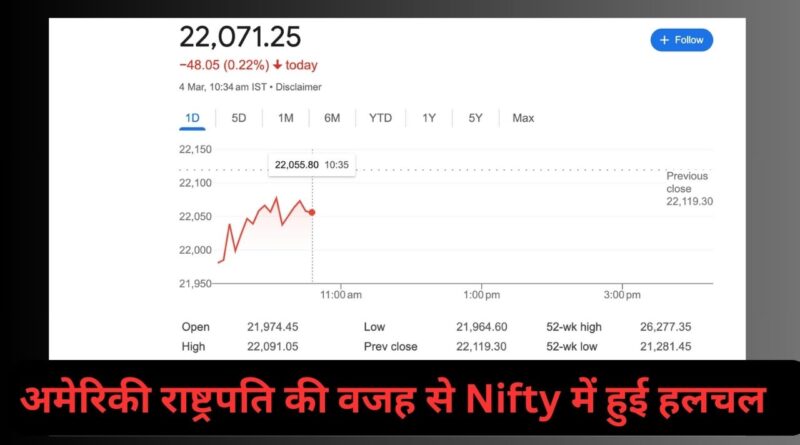 Nifty Price Today: अमेरिकी राष्ट्रपति की वजह से Nifty में हुई हलचल