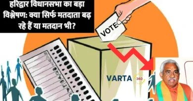 Haridwar Politics